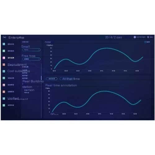One stop service data collection and transmission of office building energy management system by Rossay Intelligent Technology
