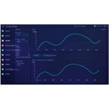 One stop service data collection and transmission of office building energy management system by Rossay Intelligent Technology