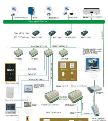 VN3000 Centralized Control Series Hotel Guest Control Installation Mode Exquisite and Lightweight