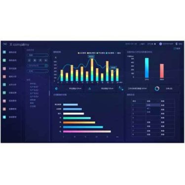 One stop service data collection and transmission of group level comprehensive energy management platform Rossay Intelligent Tec