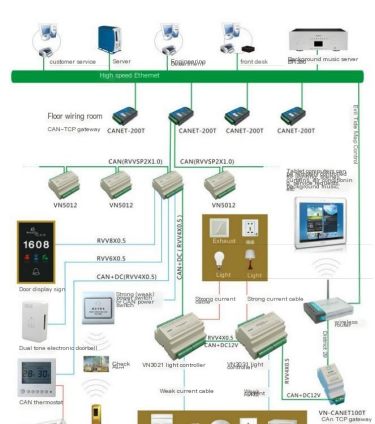 Weining Brand VN3000 Hotel Room Intelligent Control Integrated System
